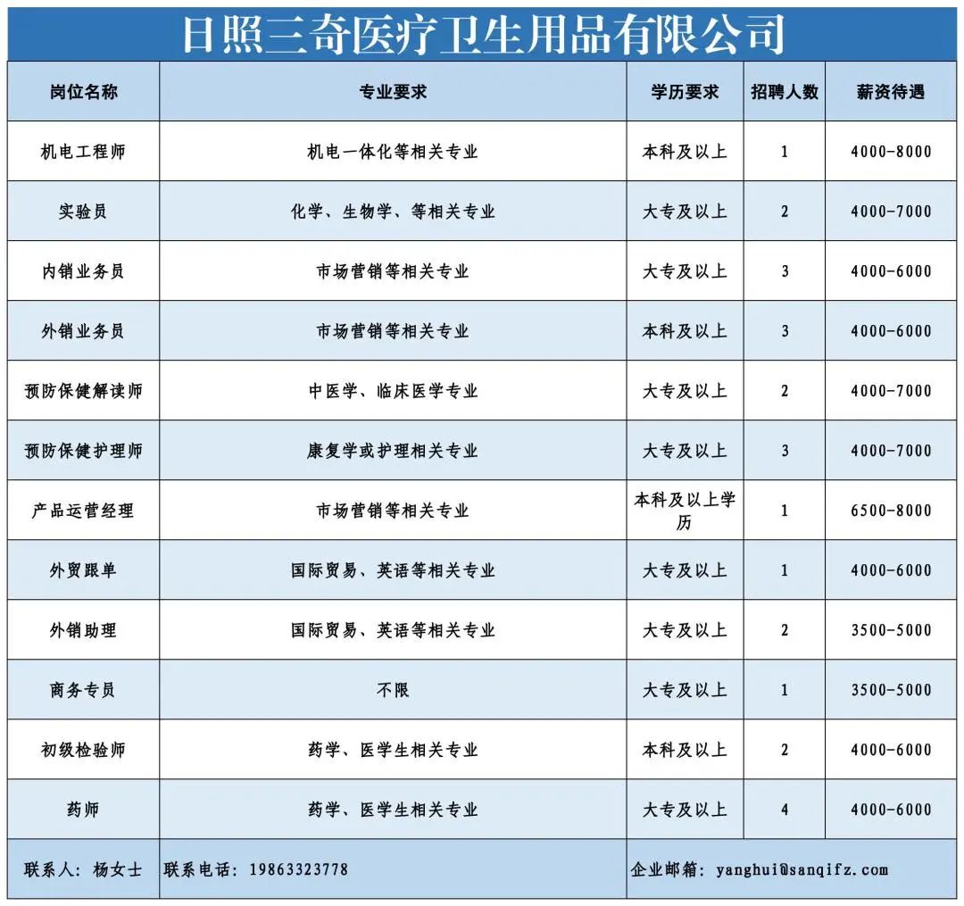 日照三奇医疗卫生用品有限公司.jpg 图片