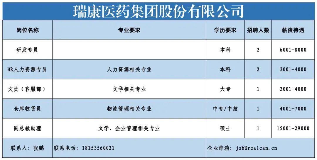 瑞康医药集团股份有限公司.jpg 图片